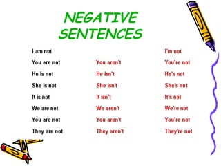 NEGATIVE SENTENCES 