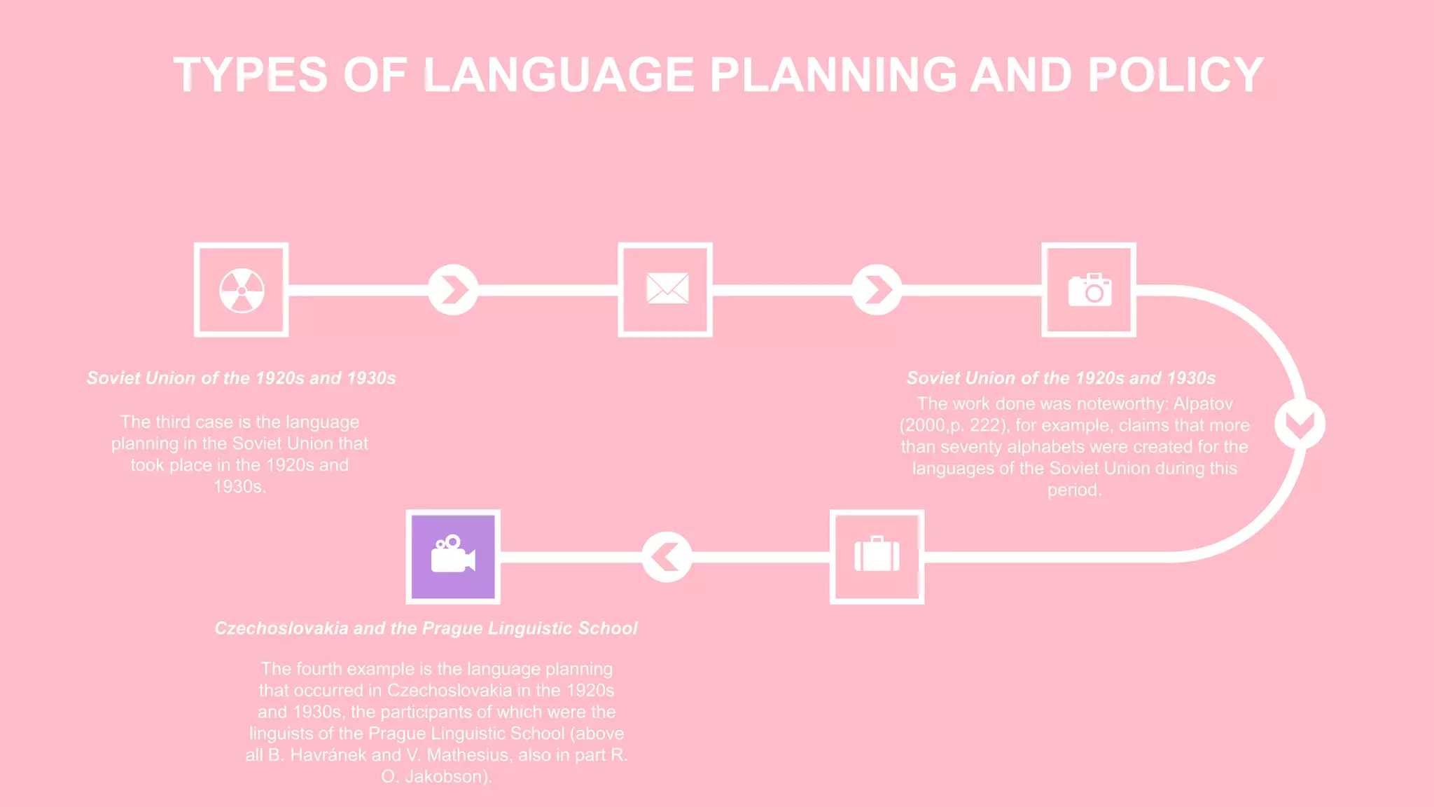TYPES OF LANGUAGE PLANNING AND POLICY
The third case is the language
planning in the Soviet Union that
took place in the 1920s and
1930s.
Soviet Union of the 1920s and 1930s
The work done was noteworthy: Alpatov
(2000,p. 222), for example, claims that more
than seventy alphabets were created for the
languages of the Soviet Union during this
period.
Soviet Union of the 1920s and 1930s
The fourth example is the language planning
that occurred in Czechoslovakia in the 1920s
and 1930s, the participants of which were the
linguists of the Prague Linguistic School (above
all B. Havránek and V. Mathesius, also in part R.
O. Jakobson).
Czechoslovakia and the Prague Linguistic School
 