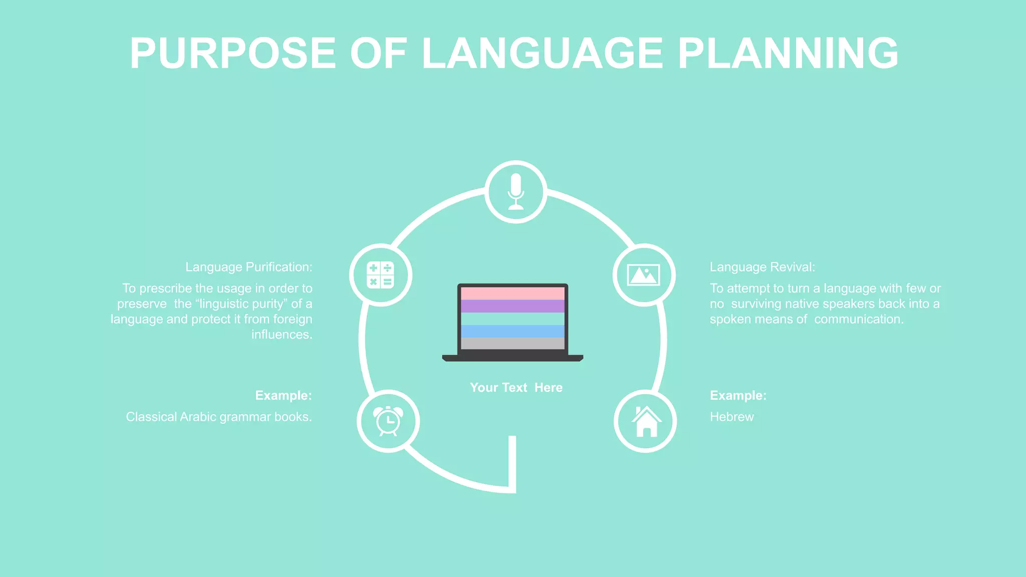 PURPOSE OF LANGUAGE PLANNING
Your Text Here
Language Revival:
To attempt to turn a language with few or
no surviving native speakers back into a
spoken means of communication.
Example:
Hebrew
Language Purification:
To prescribe the usage in order to
preserve the “linguistic purity” of a
language and protect it from foreign
influences.
Example:
Classical Arabic grammar books.
 