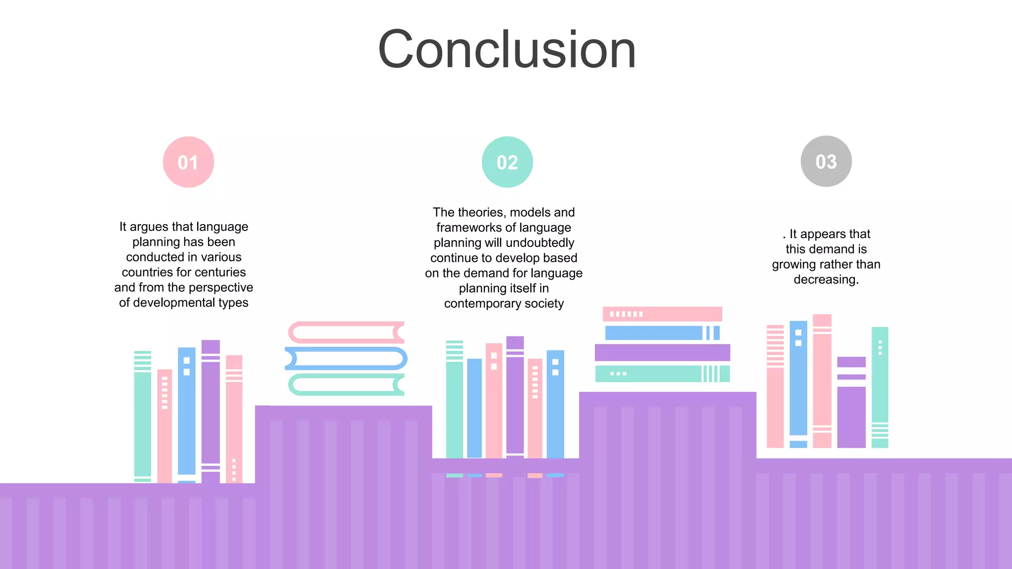 Conclusion
D
DD
01 02 0402 03
It argues that language
planning has been
conducted in various
countries for centuries
and from the perspective
of developmental types
The theories, models and
frameworks of language
planning will undoubtedly
continue to develop based
on the demand for language
planning itself in
contemporary society
. It appears that
this demand is
growing rather than
decreasing.
 