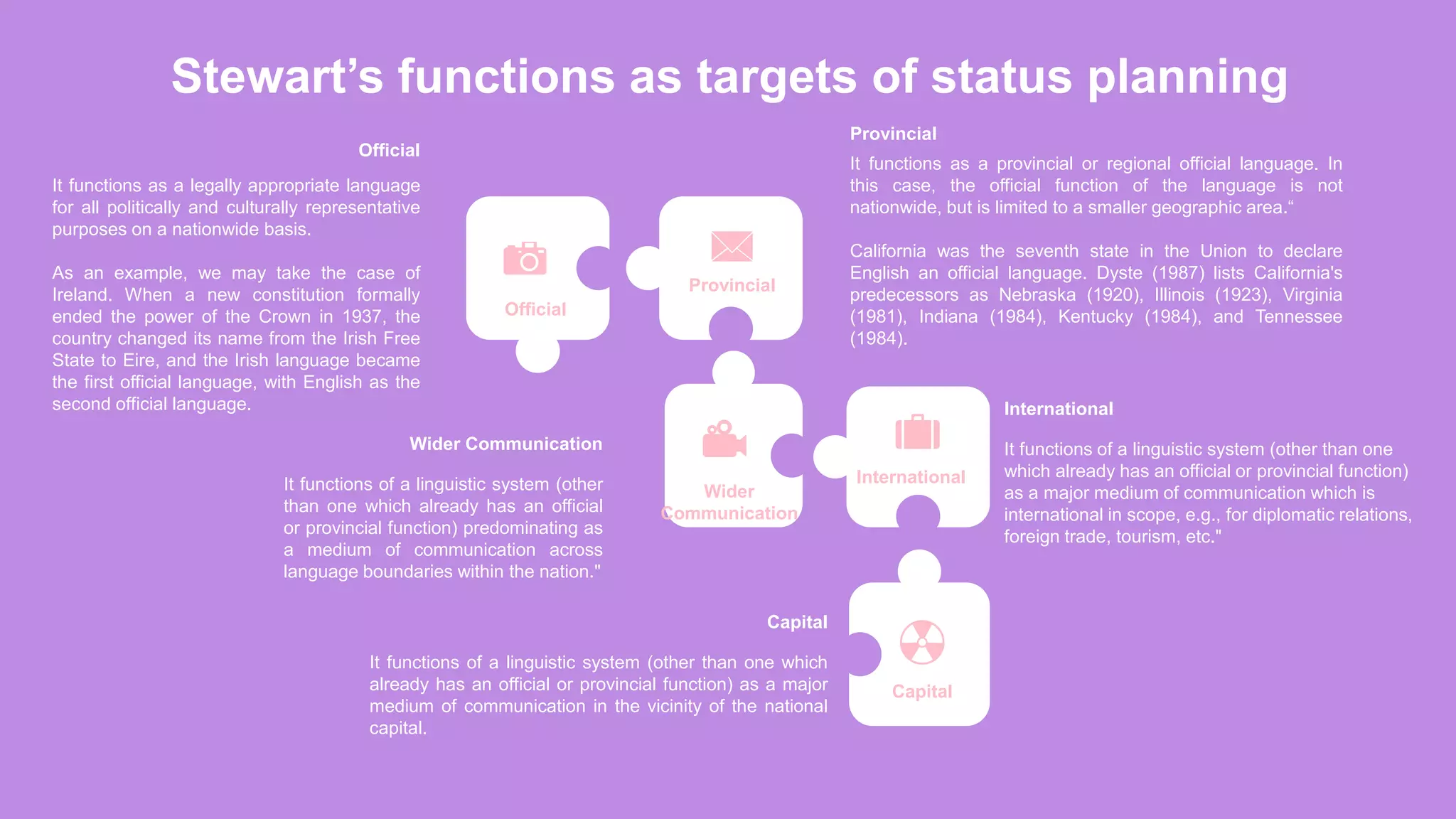 Stewart’s functions as targets of status planning
Provincial
It functions as a provincial or regional official language. In
this case, the official function of the language is not
nationwide, but is limited to a smaller geographic area.“
California was the seventh state in the Union to declare
English an official language. Dyste (1987) lists California's
predecessors as Nebraska (1920), Illinois (1923), Virginia
(1981), Indiana (1984), Kentucky (1984), and Tennessee
(1984).
Capital
It functions of a linguistic system (other than one which
already has an official or provincial function) as a major
medium of communication in the vicinity of the national
capital.
International
It functions of a linguistic system (other than one
which already has an official or provincial function)
as a major medium of communication which is
international in scope, e.g., for diplomatic relations,
foreign trade, tourism, etc."
Official
It functions as a legally appropriate language
for all politically and culturally representative
purposes on a nationwide basis.
As an example, we may take the case of
Ireland. When a new constitution formally
ended the power of the Crown in 1937, the
country changed its name from the Irish Free
State to Eire, and the Irish language became
the first official language, with English as the
second official language.
Wider Communication
It functions of a linguistic system (other
than one which already has an official
or provincial function) predominating as
a medium of communication across
language boundaries within the nation."
Official
Provincial
Wider
Communication
International
Capital
 