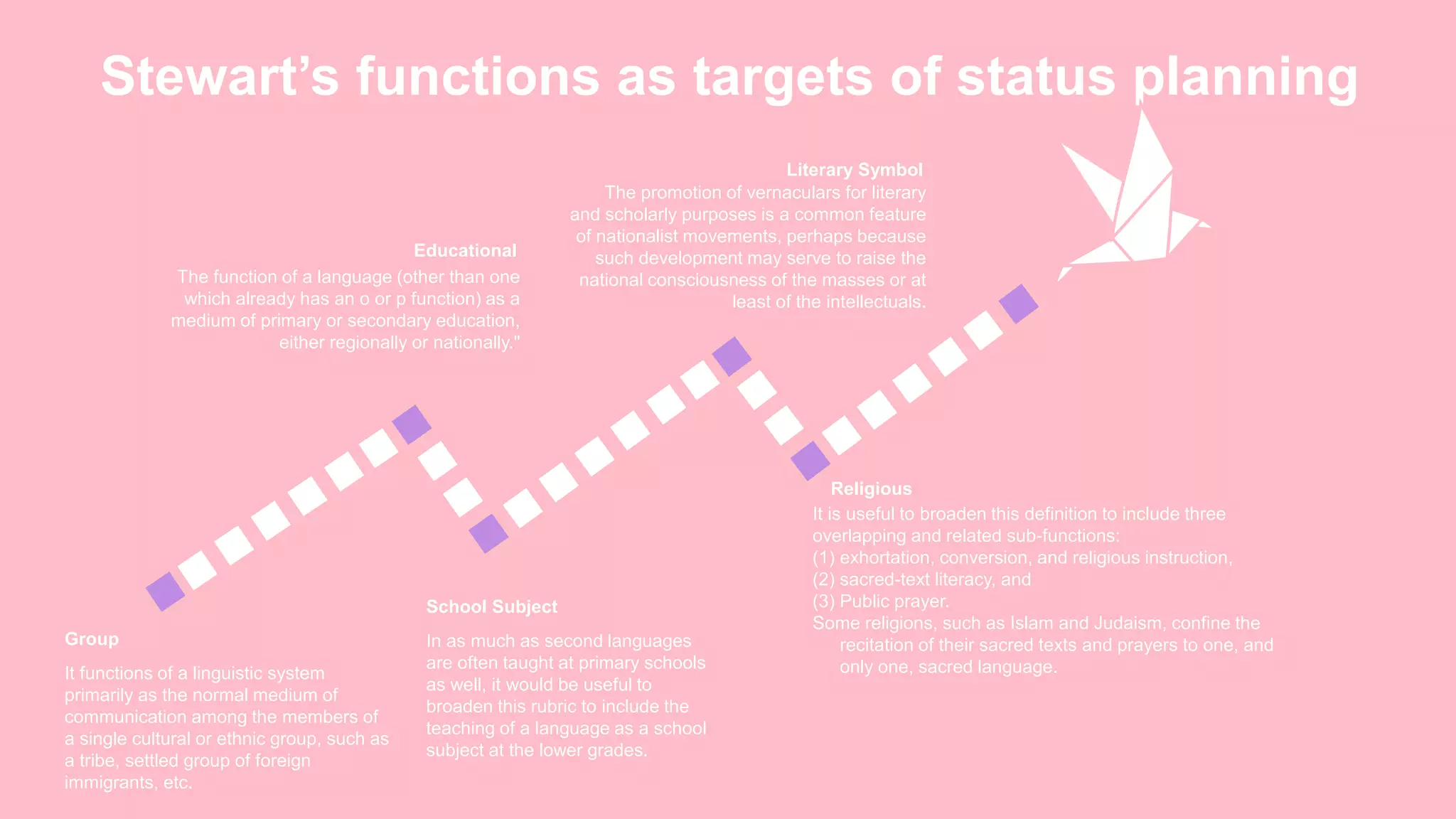 Stewart’s functions as targets of status planning
It functions of a linguistic system
primarily as the normal medium of
communication among the members of
a single cultural or ethnic group, such as
a tribe, settled group of foreign
immigrants, etc.
Group
The function of a language (other than one
which already has an o or p function) as a
medium of primary or secondary education,
either regionally or nationally."
Educational
The promotion of vernaculars for literary
and scholarly purposes is a common feature
of nationalist movements, perhaps because
such development may serve to raise the
national consciousness of the masses or at
least of the intellectuals.
Literary Symbol
In as much as second languages
are often taught at primary schools
as well, it would be useful to
broaden this rubric to include the
teaching of a language as a school
subject at the lower grades.
School Subject
It is useful to broaden this definition to include three
overlapping and related sub-functions:
(1) exhortation, conversion, and religious instruction,
(2) sacred-text literacy, and
(3) Public prayer.
Some religions, such as Islam and Judaism, confine the
recitation of their sacred texts and prayers to one, and
only one, sacred language.
Religious
 