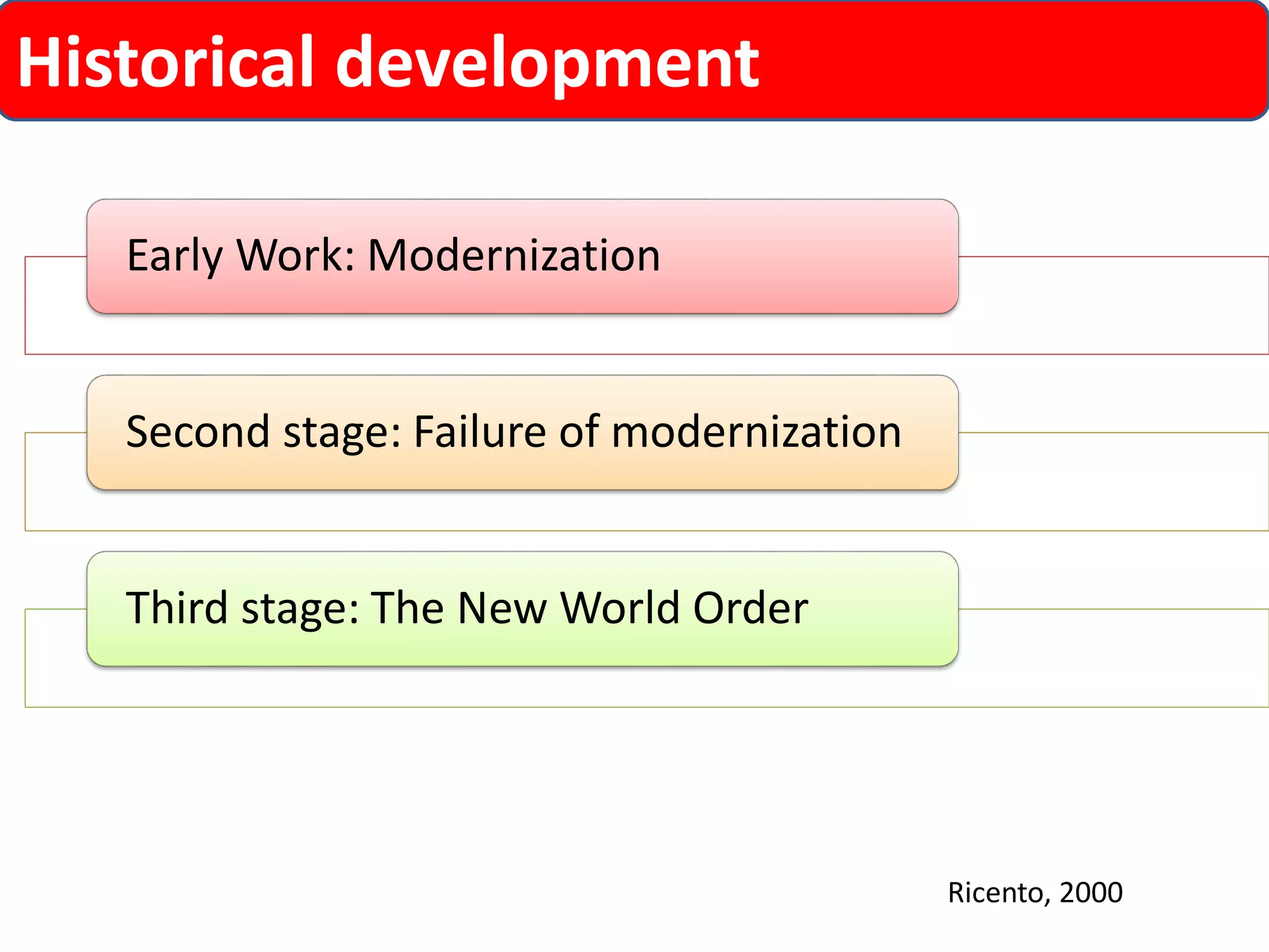 Historical development 
Early Work: Modernization 
Second stage: Failure of modernization 
Third stage: The New World Order 
Ricento, 2000  