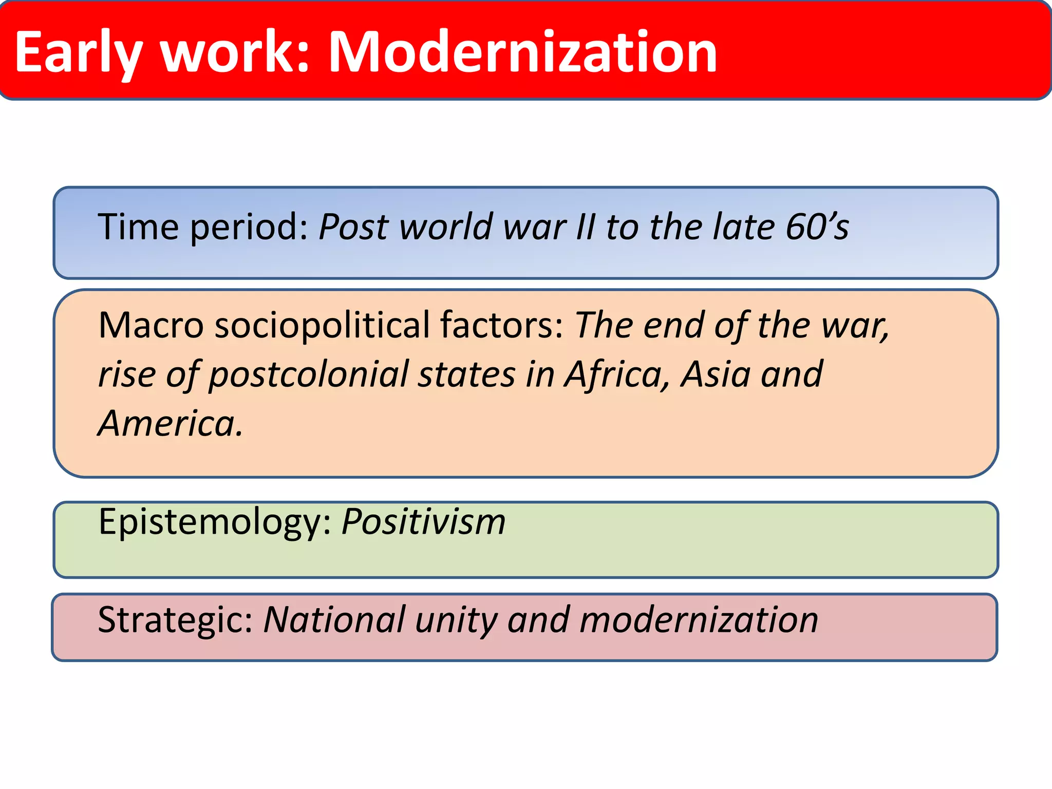Early work: Modernization 
Time period: Post world war II to the late 60’s 
Macro sociopolitical factors: The end of the war, rise of postcolonial states in Africa, Asia and America. 
Epistemology: Positivism 
Strategic: National unity and modernization  
