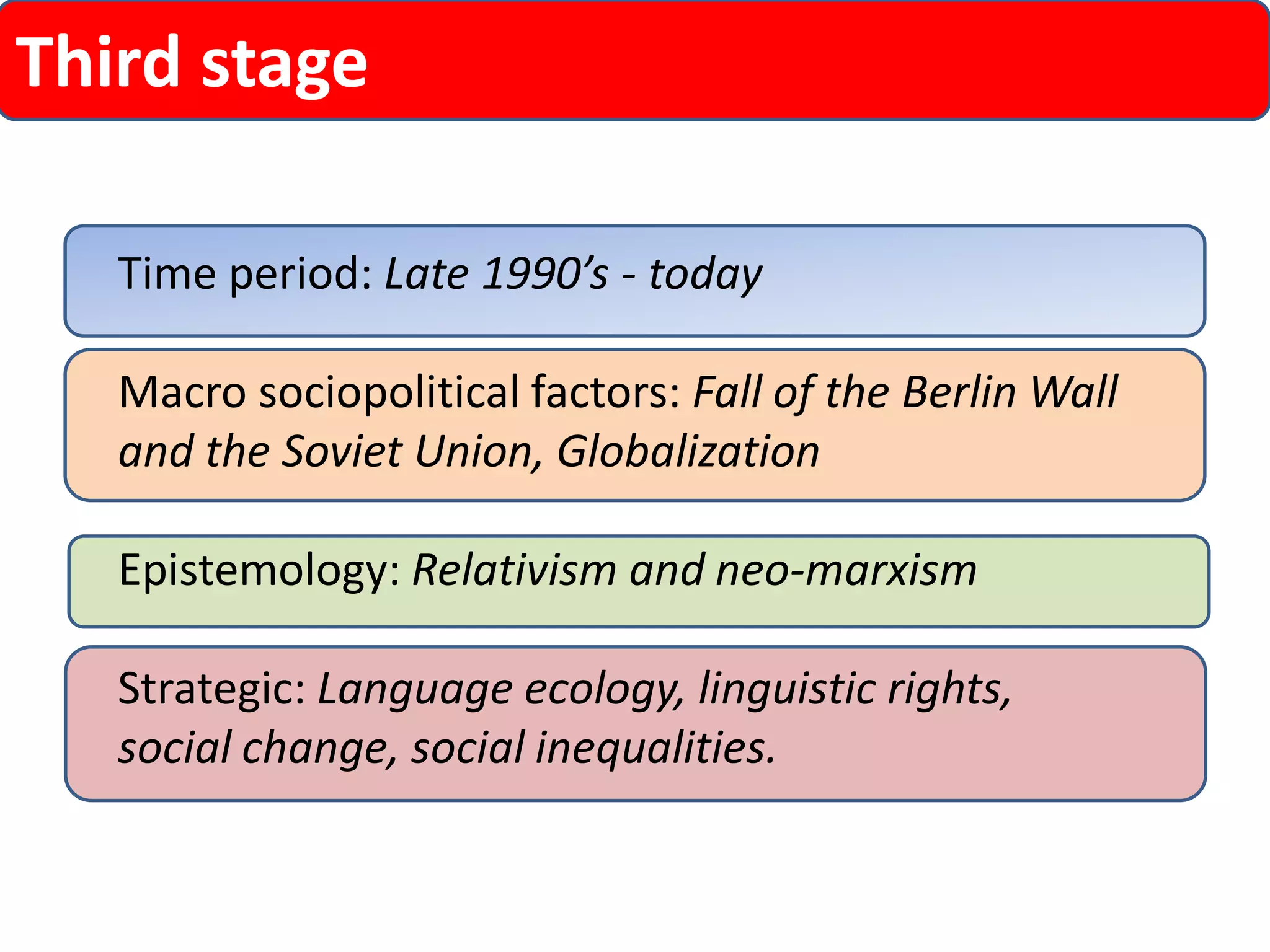 Third stage 
Time period: Late 1990’s -today 
Macro sociopolitical factors: Fall of the Berlin Wall and the Soviet Union, Globalization 
Epistemology: Relativism and neo-marxism 
Strategic: Language ecology, linguistic rights, social change, social inequalities.  