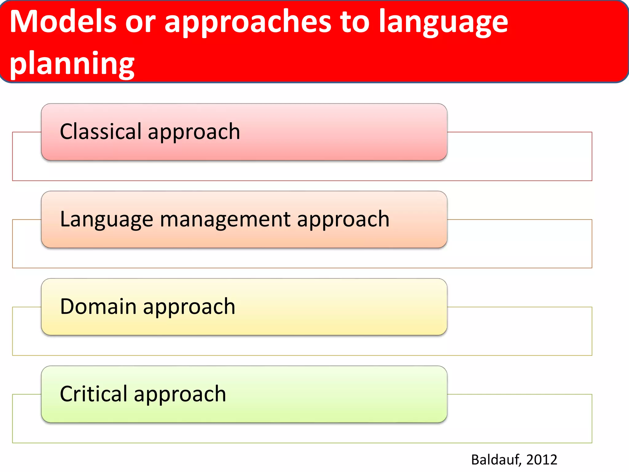 Models or approaches to language planning 
Classical approach 
Language management approach 
Domain approach 
Critical approach 
Baldauf, 2012  