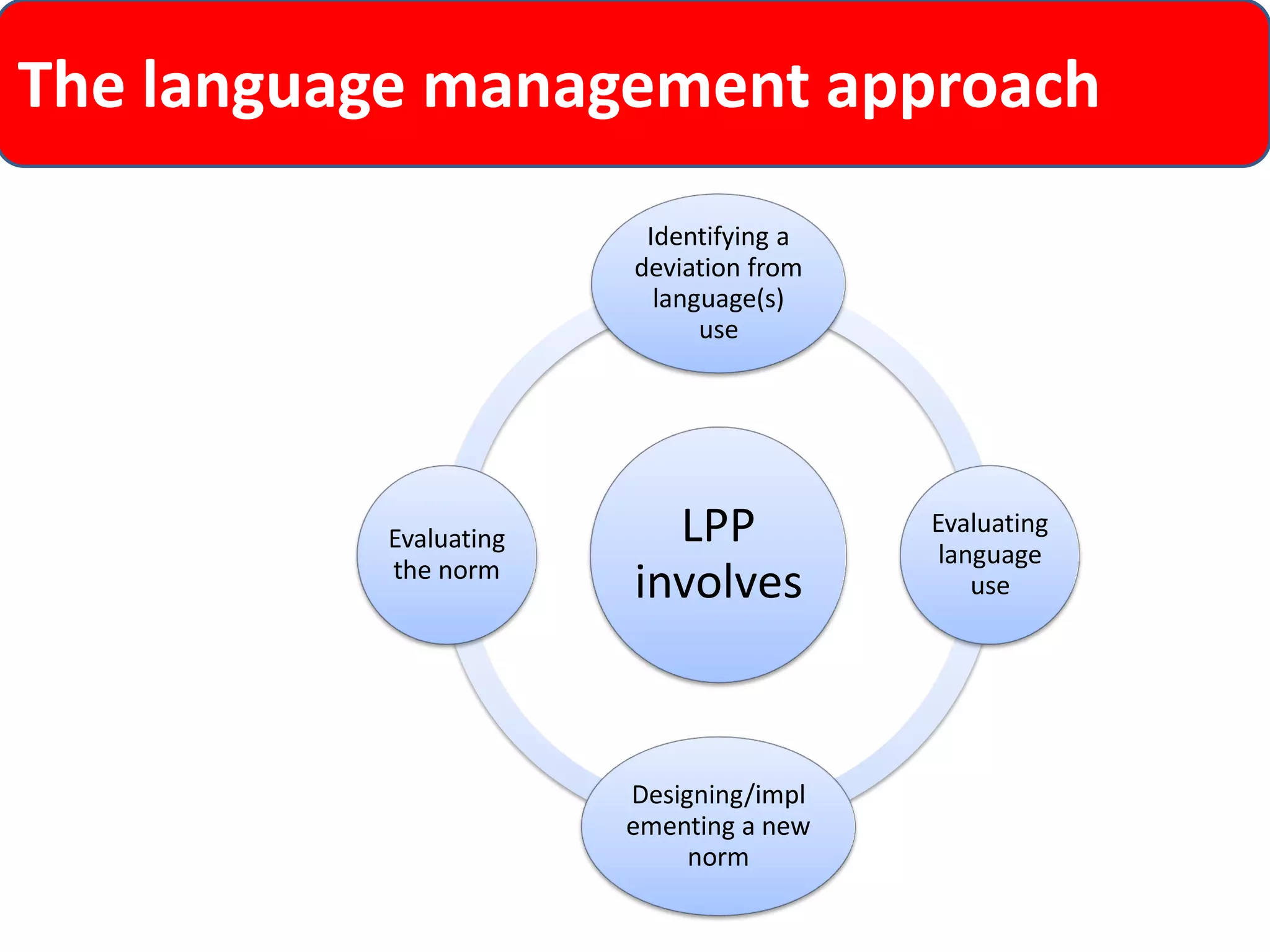 The language management approach 
LPP involves 
Identifying a deviation from language(s) use 
Evaluating language use 
Designing/implementing a new norm 
Evaluating the norm  
