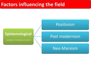 Factors influencing the field 
Epistemological 
(paradigmsof knowledgeand research) 
Positivism 
Post modernism 
Neo-Marxism  