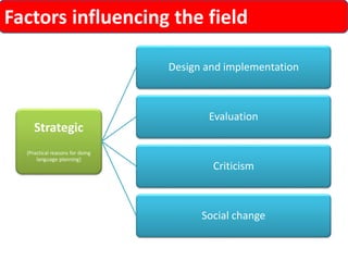 Factors influencing the field 
Strategic 
(Practicalreasonsfordoinglanguageplanning) 
Designand implementation 
Evaluation 
Criticism 
Social change  