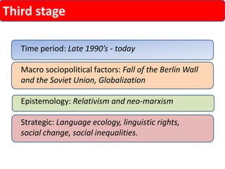 Third stage 
Time period: Late 1990’s -today 
Macro sociopolitical factors: Fall of the Berlin Wall and the Soviet Union, Globalization 
Epistemology: Relativism and neo-marxism 
Strategic: Language ecology, linguistic rights, social change, social inequalities.  