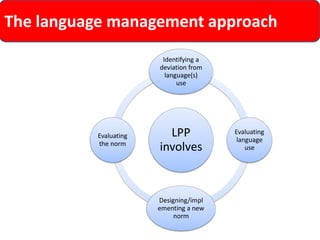 The language management approach 
LPP involves 
Identifying a deviation from language(s) use 
Evaluating language use 
Designing/implementing a new norm 
Evaluating the norm  