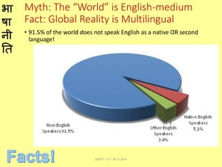 भा
षा
नी
ति
Myth: The “World” is English-medium
Fact: Global Reality is Multilingual
• 91.5% of the world does not speak English as a native OR second
language!
DRAFT - V1 - 06.17.2014
 
