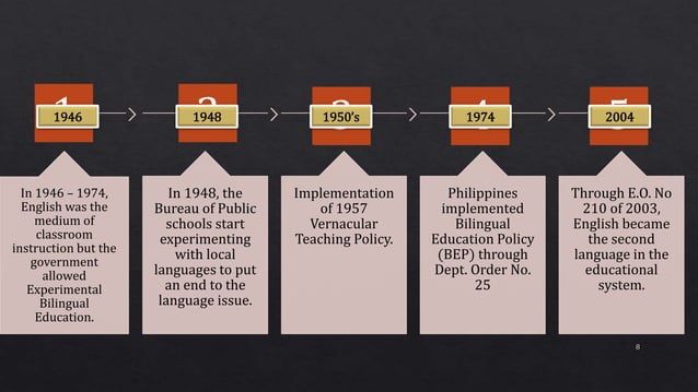 Language Policy in the Philippines and Legal Bases.pptx | Primary ...