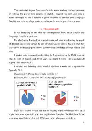 21
You can include in your Language Portfolio almost anything you have produced
or collected that proves your progress in English. I suggest you keep your work in
plastic envelopes so that it remains in good condition. In practice, your Language
Portfolio can be in any shape or size according to the material you choose to store.
4. The opinion poll
It was interesting to me what my contemporaries know about portfolio and
Language Portfolio in particular.
For clarification I worked out a questionnaire and made a poll among the pupils
of different ages of our school the aim of which was not only to find out what they
know about the language portfolio but compare their knowledge and their opinion with
mine.
I worked out a common form for filling for 2 age categories: for 13-14 years old
(the7-th form-12 pupils), and 17-18 years old (the11-th form - my classmates-20
pupils). (See Appendix №2)
I received the following results which I represent in tables and diagrams.(See
Appendix № 3)
Questions №1: Do you know what a portfolio is?
Questions №2:Do you know what a language portfolio is?
From the Table№1 we can see that the majority of the interviewees- 92% of all
pupils know what a portfolio is, ( I was surprised that 2 pupils of the 11-th form do not
know what a portfolio is.), but only 16% know what a language portfolio is.
92
8
1. Do you know what a
portfolio is?(12+20)
Yes
No
16
84
2. Do you know
what a language portfolio
is?(12+20)
Yes
No
 