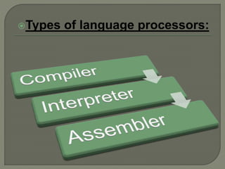 Language processor | PPT