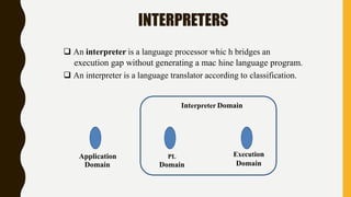 Language processors | PPT