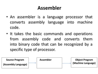 Language processors | PPT