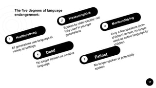 The five degrees of language
endangerment:
17
1
4
5
 