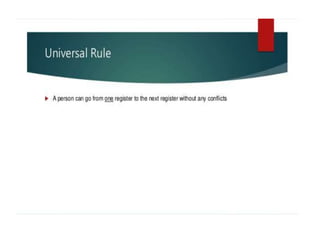Language Register | PPTX