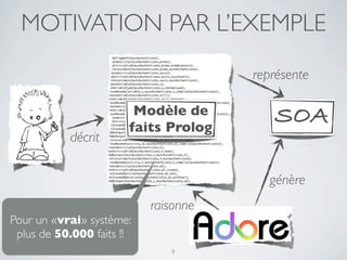 MOTIVATION PAR L’EXEMPLE
                                      représente

                        Modèle de
                       faits Prolog
                                         SOA
           décrit


                                        génère
                           raisonne
Pour un «vrai» système:
 plus de 50.000 faits !!
                              9
 