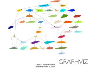 GRAPHVIZ
 