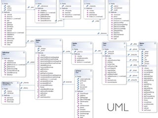 UML
 