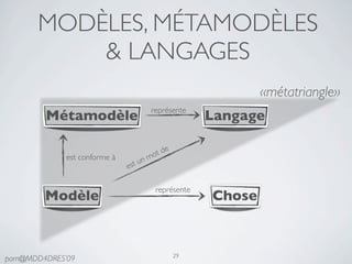 MODÈLES, MÉTAMODÈLES
           & LANGAGES
                                                                 «métatriangle»
                                        représente
        Métamodèle                                       Langage

                                         o t de
             est conforme à         n   m
                              est u

                                            représente
        Modèle                                           Chose


                                                  29
pam@MDD4DRES’09
 