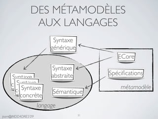 DES MÉTAMODÈLES
              AUX LANGAGES
                        Syntaxe
                       générique
                                           ECore
                       Syntaxe
                       abstraite        Spéciﬁcations
    Syntaxe
      Syntaxe
    concrète
        Syntaxe
     concrète                               métamodèle
                       Sémantique
       concrète
                  langage
                                   31
pam@MDD4DRES’09
 