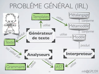 PROBLÉME GÉNÉRAL (IRL)
                                 Templates              util             Métalangage
                                                            ise
                                                                                    conforme
                                       utilise                           Métamodèle
                                                                                    conforme
                       d uit   Générateur                      utilise
                 p ro           de texte                                    Modèle
Texte
                                                                                    produit
est
      uti
         lisé
                pa             Analyseurs                           Interpreteur
                   r                    pro
                                            du
                                                   it                         ise
                                lise




Grammaire                                               AST              util
                               uti




                                              34                                    mh@GPL’09
 