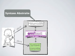 Syntaxe Abstraite



                  Métamodèle
         éc rit
        d



       décrit
                    Syntaxe
                    concrète
                         42
 