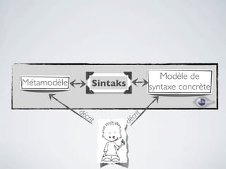 Modèle de
Métamodèle           Sintaks              syntaxe concrète

             dé
               cri               c r it
                  t            dé




                        47
 