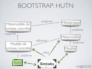 BOOTSTRAP: HUTN

                          conforme   Métalangage
 Métamodèle de
syntaxe concrète                           conforme
conforme
                                     Métamodèle
                      référence
   Modèle de                               conforme
syntaxe concrète                      Modèle
                           utilise
           conforme

      Texte              Sintaks
                             48                mh@GPL’09
 