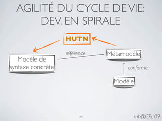 AGILITÉ DU CYCLE DE VIE:
       DEV. EN SPIRALE
                   HUTN

                   référence   Métamodèle
   Modèle de
syntaxe concrète                     conforme

                                 Modèle




                         49               mh@GPL’09
 