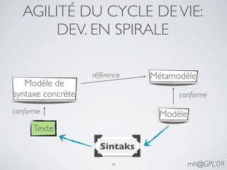 AGILITÉ DU CYCLE DE VIE:
       DEV. EN SPIRALE

                   référence   Métamodèle
   Modèle de
syntaxe concrète                     conforme

conforme                         Modèle
      Texte
                     Sintaks
                         49               mh@GPL’09
 