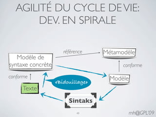 AGILITÉ DU CYCLE DE VIE:
       DEV. EN SPIRALE

                      référence    Métamodèle
   Modèle de
syntaxe concrète                         conforme

conforme                             Modèle
                   «Bidouillage»
      Texte
                        Sintaks
                            49                mh@GPL’09
 
