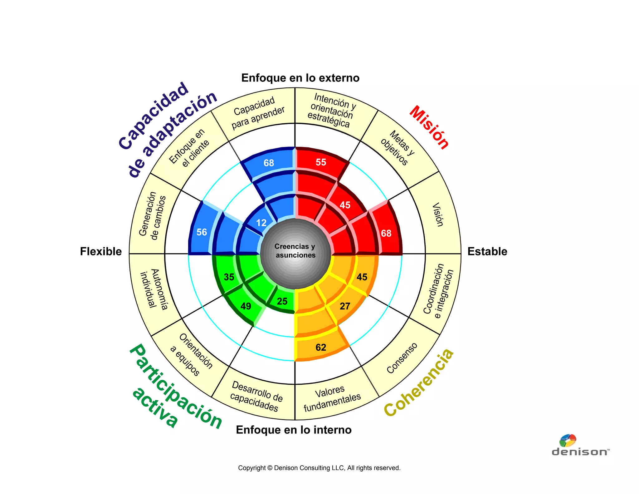 Copyright © Denison Consulting LLC, All rights reserved.