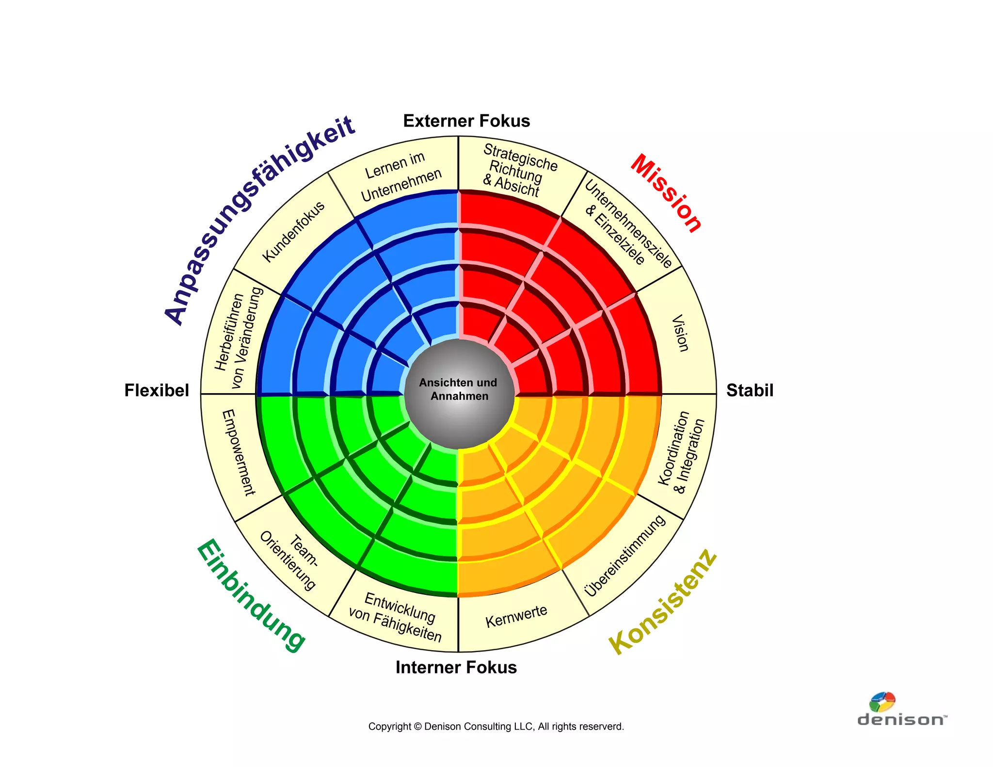 Copyright © Denison Consulting LLC, All rights reserverd.