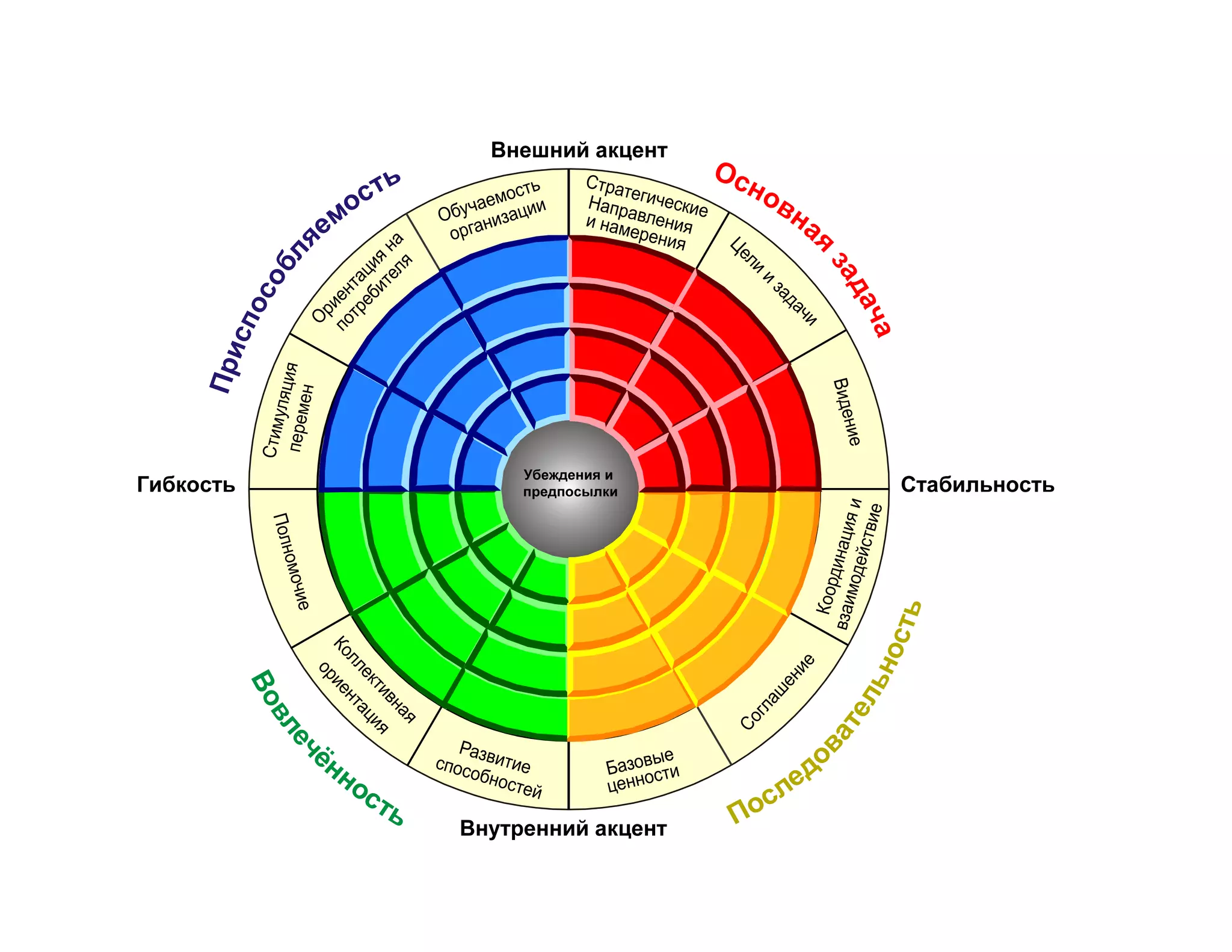 Denison Culture Survey Languages