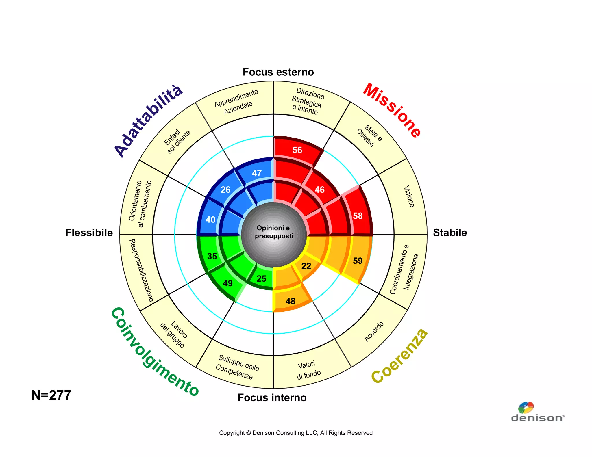 Copyright © Denison Consulting LLC, All Rights Reserved