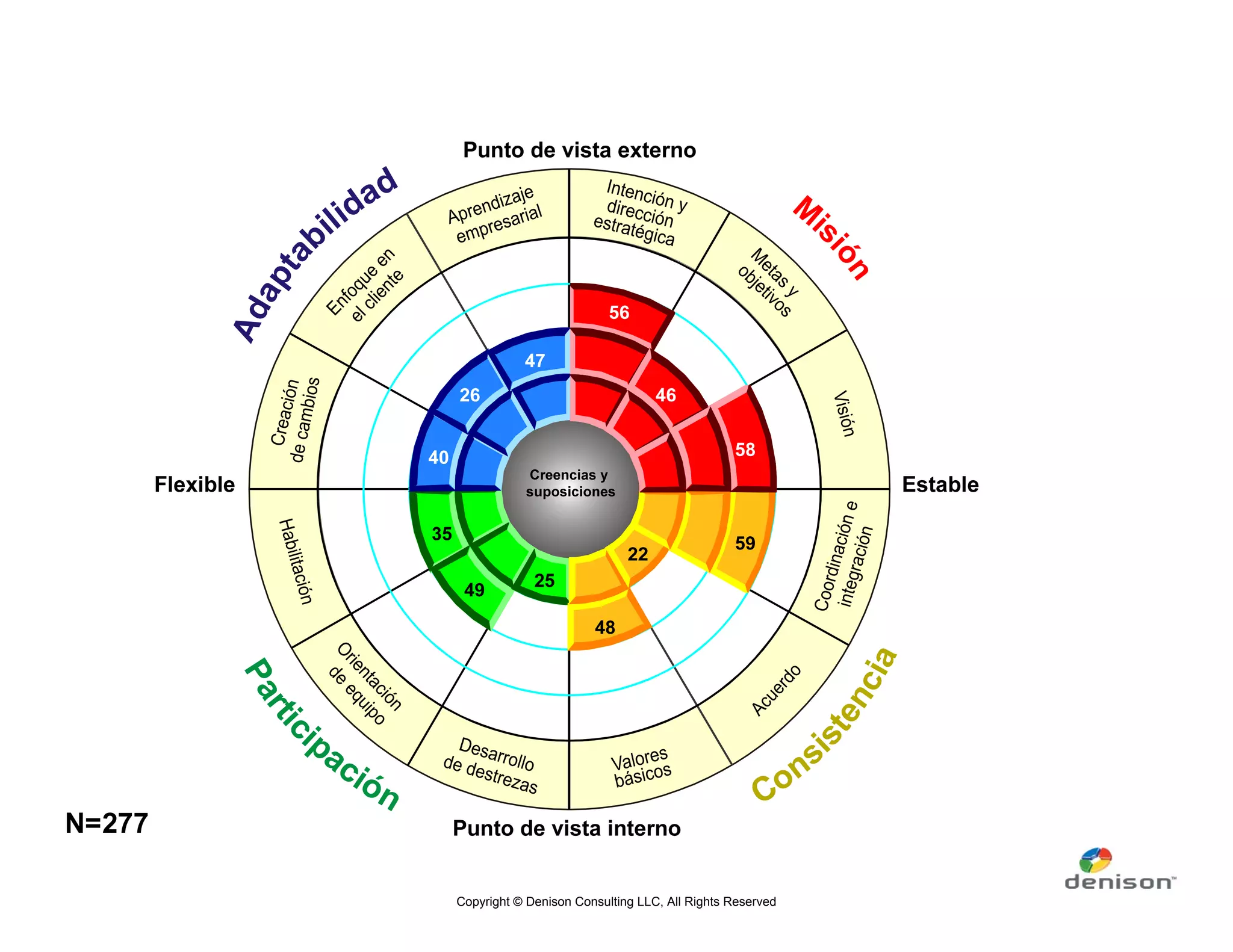 Copyright © Denison Consulting LLC, All Rights Reserved