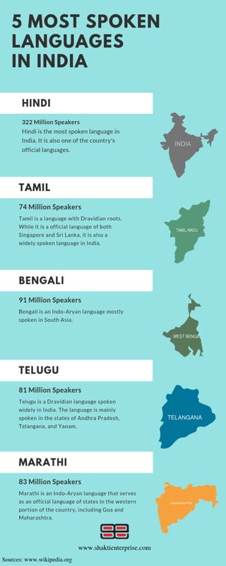 5 most spoken languages in india 