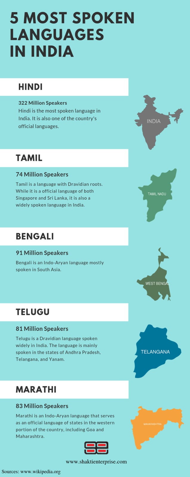 5 most spoken languages in india PDF