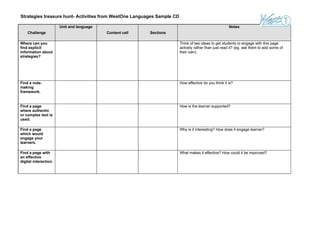 Strategies treasure hunt- Activities from WestOne Languages Sample CD

                       Unit and language                                                              Notes
    Challenge                              Content cell   Sections

Where can you                                                           Think of two ideas to get students to engage with this page
find explicit                                                           actively rather than just read it? (eg. ask them to add some of
information about                                                       their own)
strategies?




Find a note-                                                            How effective do you think it is?
making
framework.


Find a page                                                             How is the learner supported?
where authentic
or complex text is
used.

Find a page                                                             Why is it interesting? How does it engage learner?
which would
engage your
learners.

Find a page with                                                        What makes it effective? How could it be improved?
an effective
digital interaction.
 
