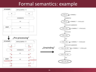 Formal semantics: example
26
„Pre-processing”
„Unwinding”
 