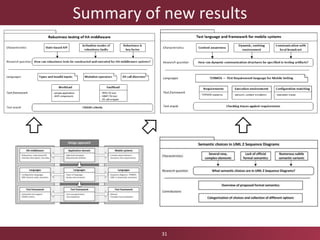 Summary of new results
31
 