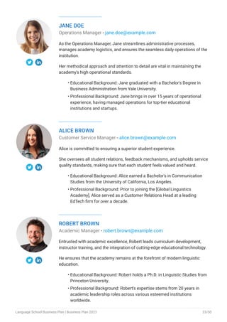 JANE DOE
Operations Manager - jane.doe@example.com
As the Operations Manager, Jane streamlines administrative processes,
manages academy logistics, and ensures the seamless daily operations of the
institution.
Her methodical approach and attention to detail are vital in maintaining the
academy's high operational standards.
Educational Background: Jane graduated with a Bachelor's Degree in
Business Administration from Yale University.
Professional Background: Jane brings in over 15 years of operational
experience, having managed operations for top-tier educational
institutions and startups.
•
•
ALICE BROWN
Customer Service Manager - alice.brown@example.com
Alice is committed to ensuring a superior student experience.
She oversees all student relations, feedback mechanisms, and upholds service
quality standards, making sure that each student feels valued and heard.
Educational Background: Alice earned a Bachelor's in Communication
Studies from the University of California, Los Angeles.
Professional Background: Prior to joining the [Global Linguistics
Academy], Alice served as a Customer Relations Head at a leading
EdTech firm for over a decade.
•
•
ROBERT BROWN
Academic Manager - robert.brown@example.com
Entrusted with academic excellence, Robert leads curriculum development,
instructor training, and the integration of cutting-edge educational technology.
He ensures that the academy remains at the forefront of modern linguistic
education.
Educational Background: Robert holds a Ph.D. in Linguistic Studies from
Princeton University.
Professional Background: Robert's expertise stems from 20 years in
academic leadership roles across various esteemed institutions
worldwide.
•
•
Language School Business Plan | Business Plan 2023 33/50
 