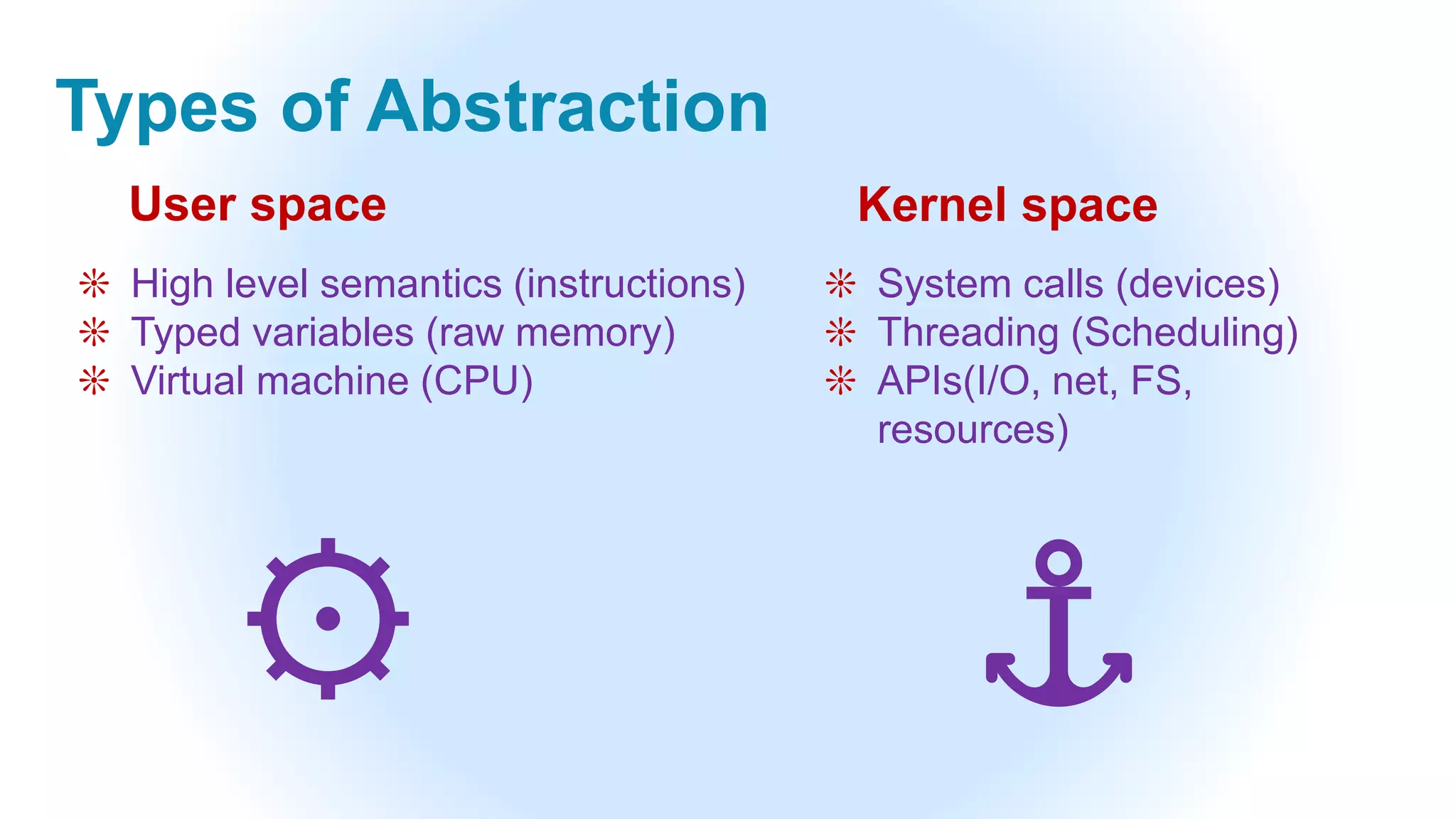 Types of Abstraction
❊ High level semantics (instructions)
❊ Typed variables (raw memory)
❊ Virtual machine (CPU)
User space Kernel space
❊ System calls (devices)
❊ Threading (Scheduling)
❊ APIs(I/O, net, FS,
resources)
⚙ ⚓️
 