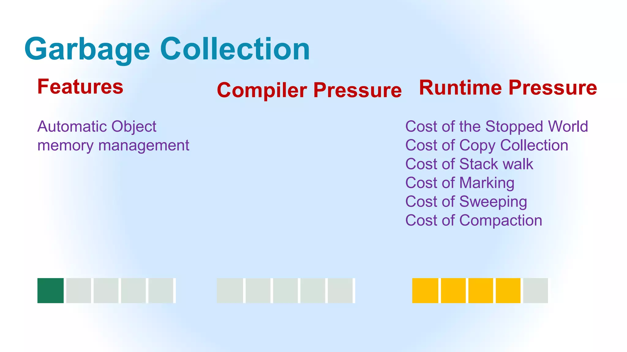 Garbage Collection
Automatic Object
memory management
Cost of the Stopped World
Cost of Copy Collection
Cost of Stack walk
Cost of Marking
Cost of Sweeping
Cost of Compaction
Features Compiler Pressure Runtime Pressure
 