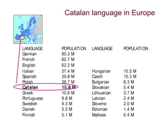 Catalan language in Europe
 