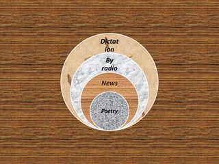Dictat
 ion
  By
radio

News


Poetry
 